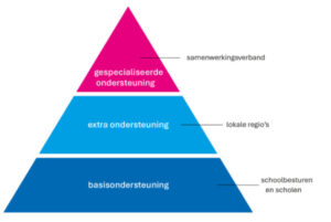 Piramide