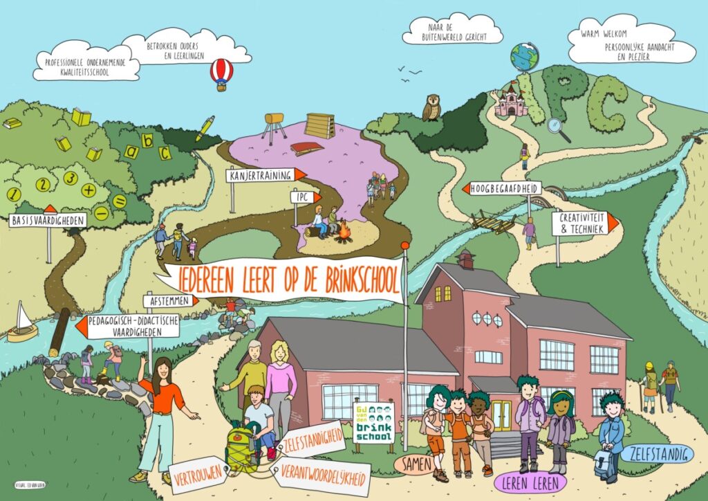 Visual brinkschool versie 06